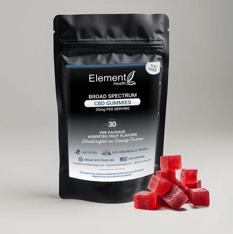 Buy CBD Gummies Australia